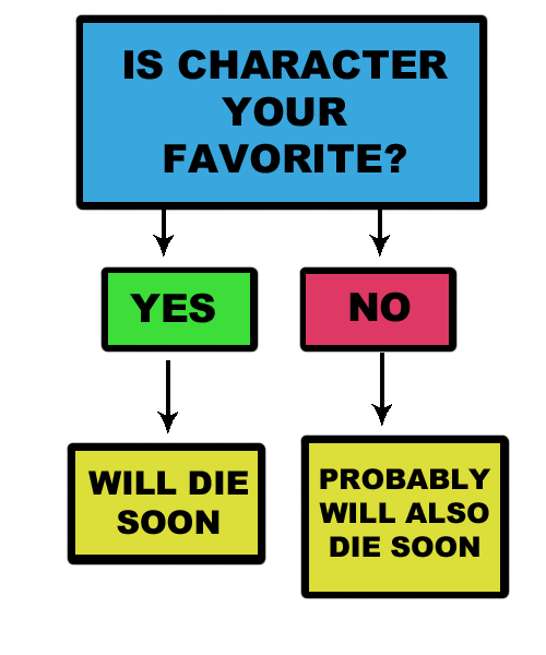 camsinternetbrain: Something to help people just getting into Game of Thrones.