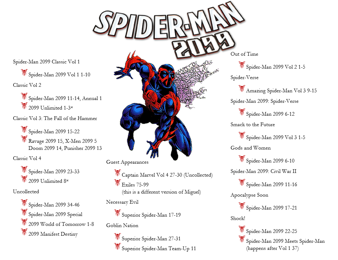 Students of .. — Spider-Man 2099 Reading Order/Checklist