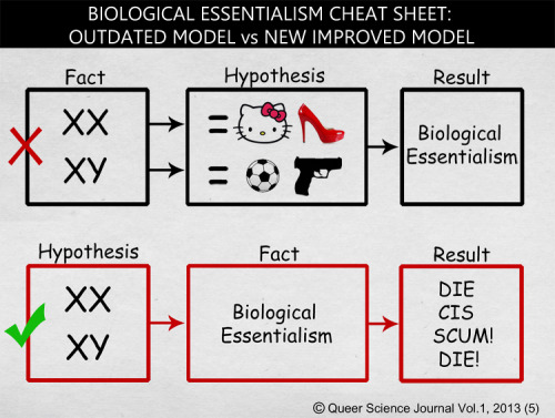 Biological Essentialism