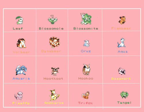 corsolanite: If anyone wanted to know the names of the Pokemon in the beta, here’s a simple in