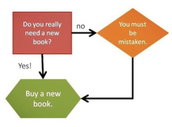 booksdirect:  “Do you really need a new