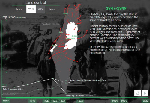 momo33me: Maps Palestine RemixIn 1947, Palestinians controlled 94% of historic Palestine but after o