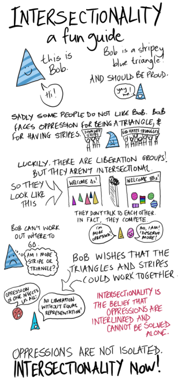 bisexual-community:  livingwithdisability:  Intersectionality - a fun guide via @stavvers  Intersect