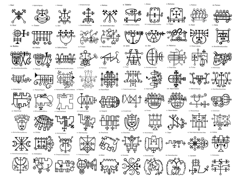 The Goetic Spirits