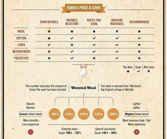 suitdup:  Nothing like a well tailored suit. Keep this handy guys. This helps especially