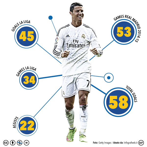 All about Cristiano Ronaldo dos Santos Aveiro — informadrid: Euro 2016: Cristiano  Ronaldo vs