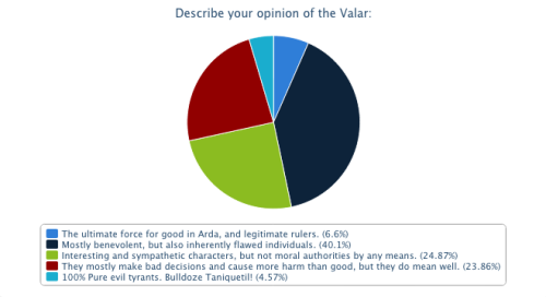 an-animal-imagined-by-poe:Silmarillion Fandom Opinions Part Two: LACE, The Valar, Morality and Textu