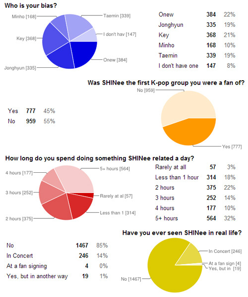 taekey:  List of things people like and dislike about the fandom » hereFull list