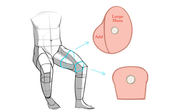 stanprokopenko:  How to Draw Legs – The Adductors     We’re done having fun with