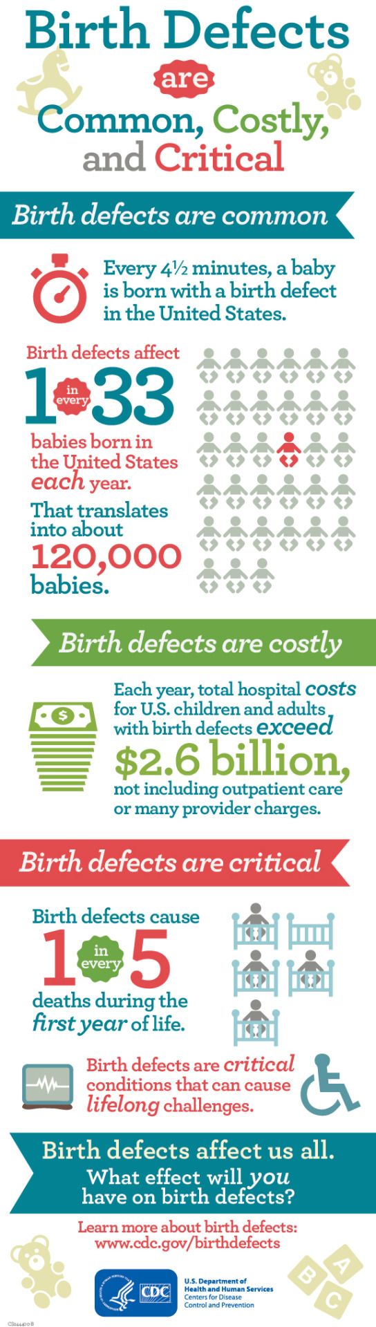 CDC Gov Doc: January is Birth Defects Prevention Month
Did you know that every 4 ½ minutes a baby in the United States is born with a major birth defect? January is National Birth Defects Prevention Month, a time to raise awareness about birth...