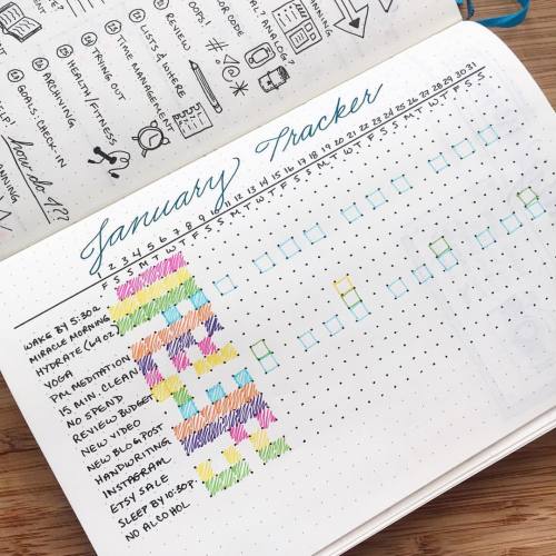 bohoberryblog:  #planwithmechallenge Day 7: Repeating Tasks &amp; Events My favorite way to hand