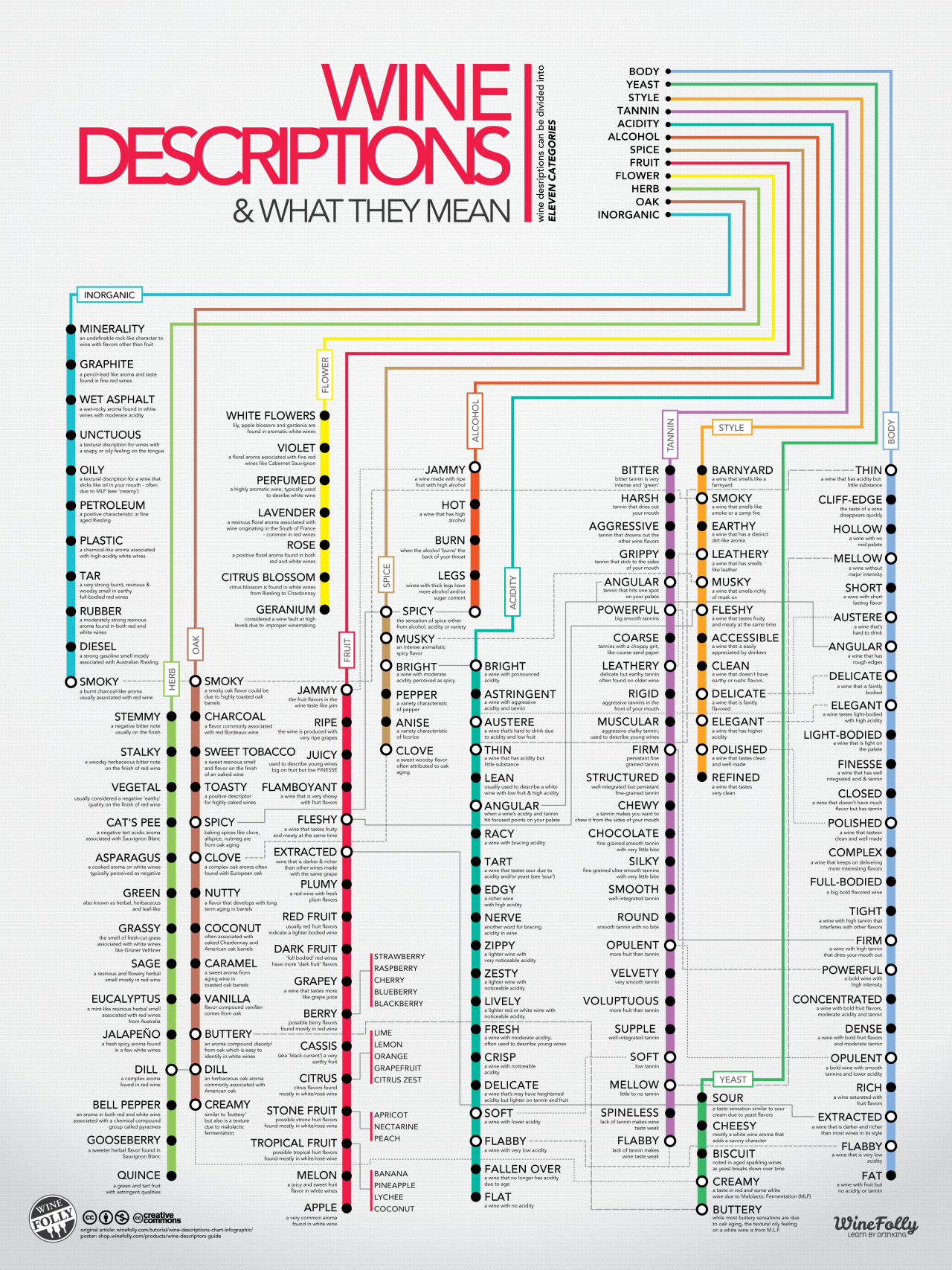 ancestryinprogress:  boujhetto:  Wine 101  How-to Choose How-to Pair w/Food Using