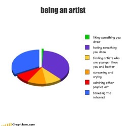 get-to-the-choppa-me: Oh look. My life in a simple pie chart.