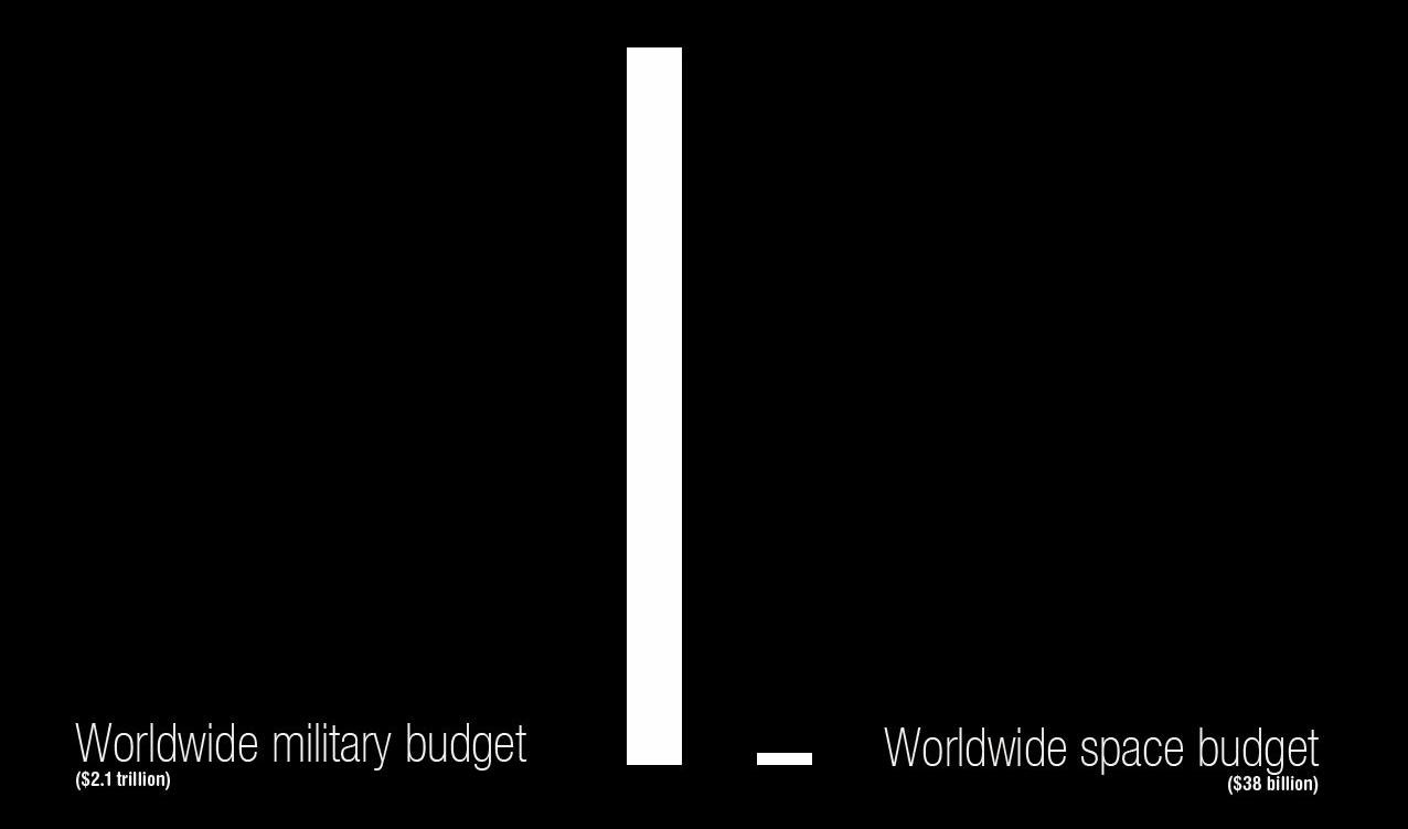 icedcoffeeheavyweights:  infinity-imagined:  sagansense:  Fox News: “Why did America
