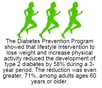 #100days Day 012
Diabetes education is a cornerstone to treatment at DiabetsAmerica. No matter what your current fitness level or eating habits, we will help find the right diet and exercise for you. For an appointment with one of our Certified...