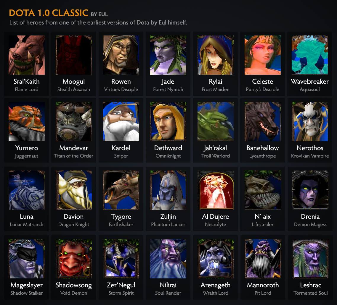 DotA 1.0 Classic Most of the heroes from one of...