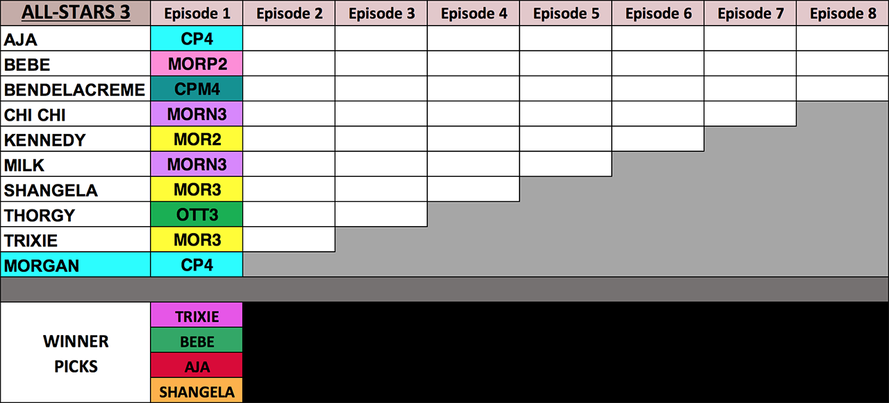 drag race all stars season 3 episode 7 drag race all stars season 3 episode 7