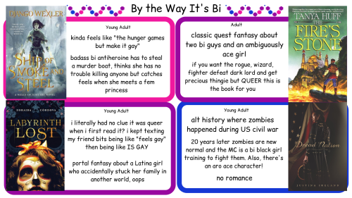 coolcurrybooks: once-a-polecat: coolcurrybooks: All of these books are queer, but they all have b