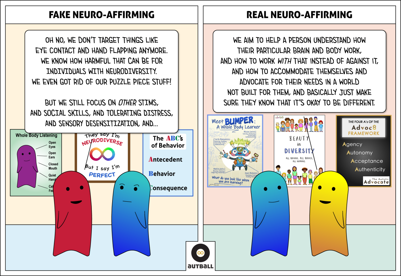 A two panel cartoon by Autball.  1: A white box at the top reads: FAKE NEURO-AFFIRMING.  A Red figure stands with a Light Blue/Blue figure and says, “Oh no, we don’t target things like eye contact and hand flapping anymore. We know how harmful that can be for individuals with neurodiversity. We even got rid of our puzzle piece stuff! But e still focus on *other* stims, and social skills, and tolerating distress, and sensory desensitization, and…” Light Blue/Blue looks skeptical.  Behind them are three posters: one about Whole Body Listening (open eyes, open ears, closed mouth, quiet hands, and calm feet); one that reads, “They say I’m neurodiverse, but I say I’m perfect,” and has a rainbow infinity symbol on it; and one about the ABC’s of Behavior (Antecedent, Behavior, Consequence).  2: A white box at the top reads: REAL NEURO-AFFIRMING.  A Yellow/Gold figure stands with a Light Blue/Blue figure and says, “We aim to help a person understand how their particular brain and body work, and how to work *with* that instead of against it, and how to accommodate themselves and advocate for their needs in a world not built for them, and basically just make sure they know that it’s okay to be different.” Light Blue/Blue looks pleased.  Behind them are three posters: one about Bumper, A Whole Body Learner (What do you look like when you are learning?) by Autism Level UP; one that reads, “Beauty in Diversity - All Brains, All Bodies, All Humans,” featuring a diverse group of people, by Neurowild; and one about the Four A’s of the Advoc8 Framework (Agency, Autonomy, Acceptance, and Authenticity) from Kieran Rose, The Autistic Advocate.