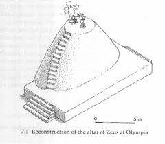 classicalmonuments:Altar of ZeusOlympiaUnknown ancient period7 m. highAlthough some reconstructions 