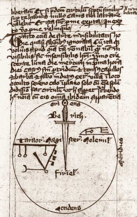 starrywisdomsect:The Munich Manual of Demonic Magic is a fifteenth century grimoire primarily compos