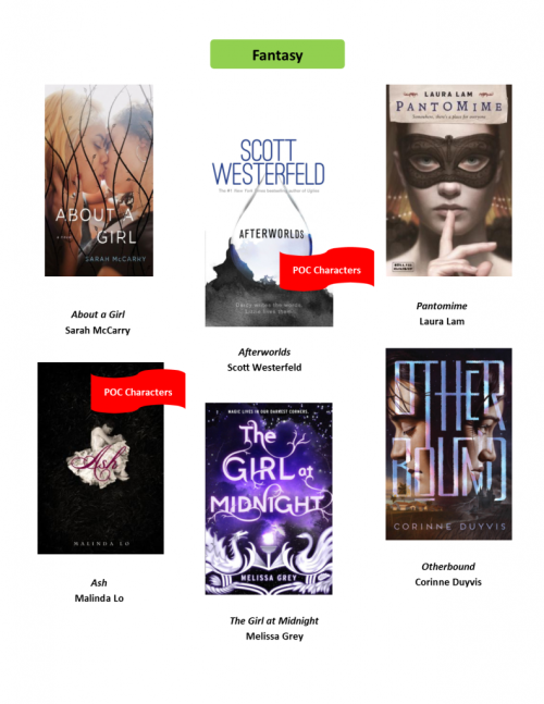 thefingerfuckingfemalefury:  nationalbook:  An epic UPDATE of Molly Wetta’s graphic guide to LGBTQ titles in YA literature now up on YALSA’s website.   ^ The kind of YA literature that it’s important we see more of :D 