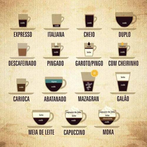 bkpkme:  COFFEE: just one of the many tasty reasons you should visit Portugal! :)