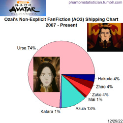 Fandom FanFiction Statistics — Fandom: Naruto Sample Size: 7,825  crossover