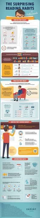 If you missed it: What can we learn from the reading habits of Millennials? #infographicMore