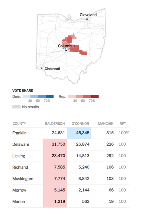 truth-has-a-liberal-bias:zeshuetoral:truthfromlies:becauseweknowthem:OH-12 has been a reliably red d