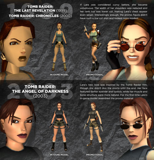 katewillaert:  A comparison of in-game Lara Croft to her box art from 1996 to now, compiled for HalloweenCostumes.com. View the unsliced version here. 