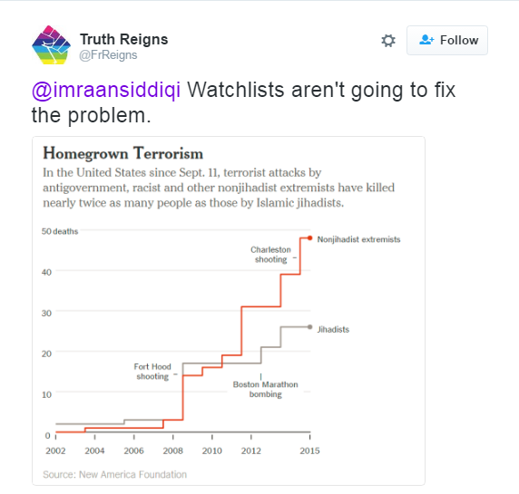 keriaaj:  ratchetness-righteousness:  lagonegirl:    how you recognise them terrorists: