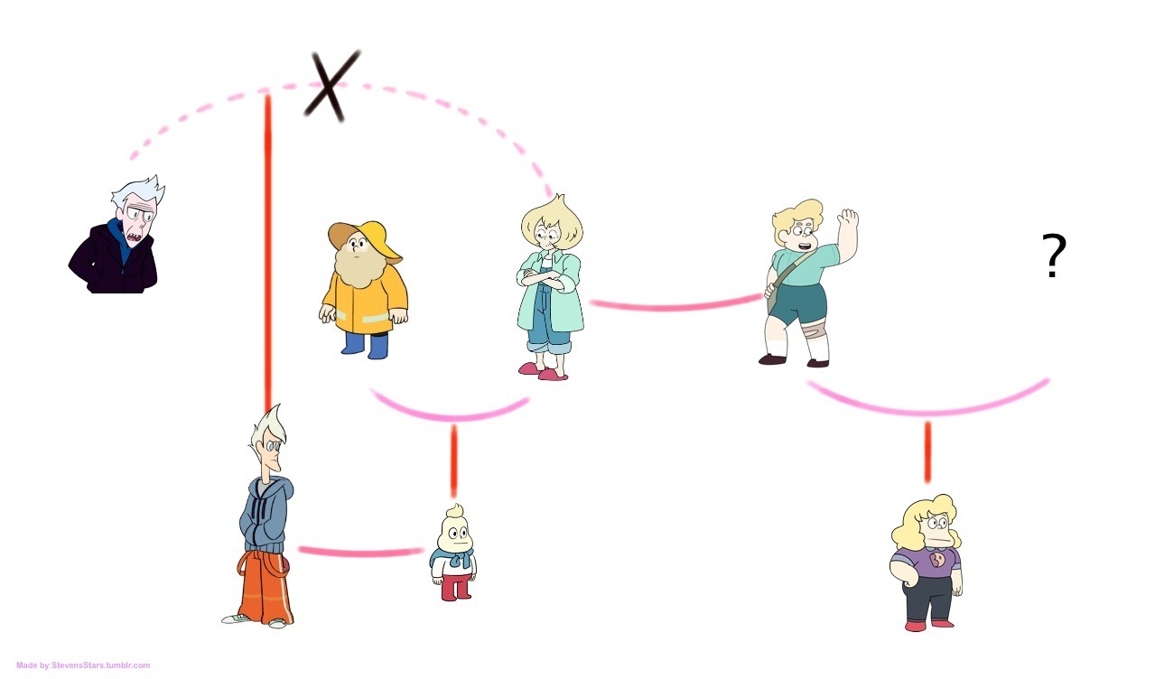 crystal-gems:  thecrystalgemcast:  stevensstars:  I feel like this makes sense  Interesting!-