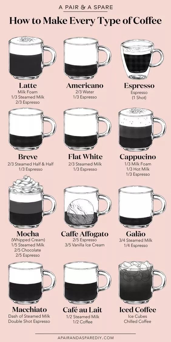 friendly-neighborhood-patriarch:  caffeinatedcraze:    This is all too fancy. Just