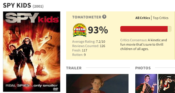 : Critically acclaimed movies rated lower than Spy Kids. i have no problem with
