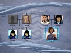 L-A-L-O-U:  Cerezsis:  Praxceptor:  Legend Of Korra Family Trees (From Twitter) Some