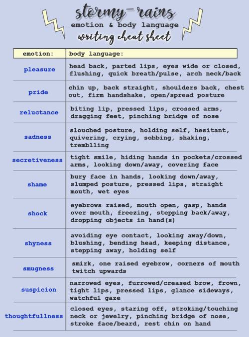 stormy-rains: A Writing Cheat Sheet: for linking actions with emotions.  As always, click for HD.