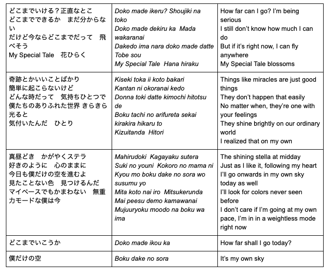 I Really Like Anime I Translated The Lyrics To Nishiyama I Really Like Anime I Translated The Lyrics To Nishiyama
