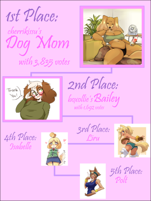 good-dog-girls: Dog War 2017 is now OVER. After 4 weeks of this drawn out PUPularity contest, the finals standings are as follows:  Dog Mom by @cherrikissu​  Bailey by @boxollie​  Liru  Isabelle  Polt I would also like to take a minute to congratulate