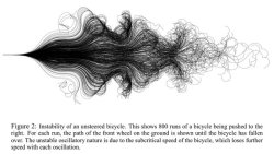 datarep: Paths of 800 unmanned bicycles being