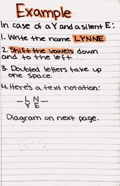 stut–ter: idareu2bme: lokidindeed: i-deduce-youre-a-bitch: YOU NIQQAS WANNA LEARN ELVISH?! HER