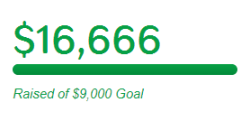 That retard feeling when your more excited about numbers lining up then the value of them  http://www.indiegogo.com/projects/canter-calendar-2014