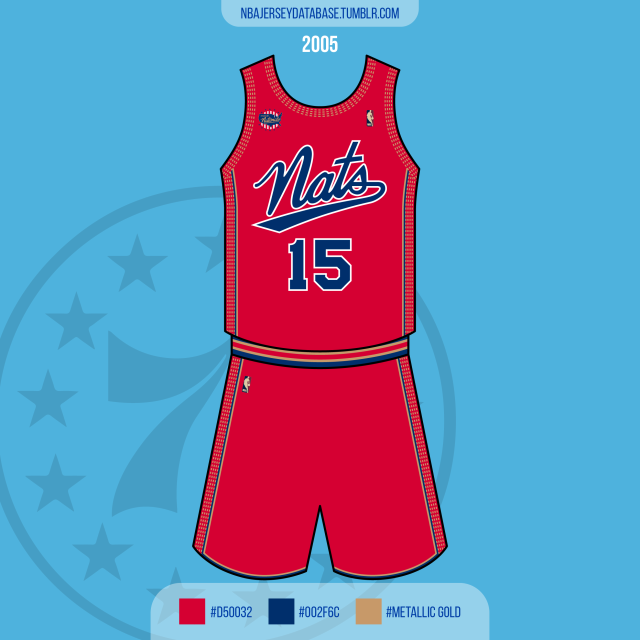 NBA Jersey Database, Syracuse Nationals 1956-1961 Record: 197-173