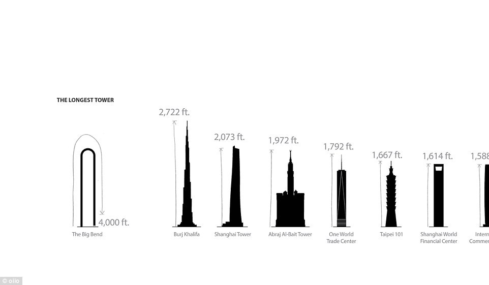 The incredible U-shaped New York skyscraper is unveiled