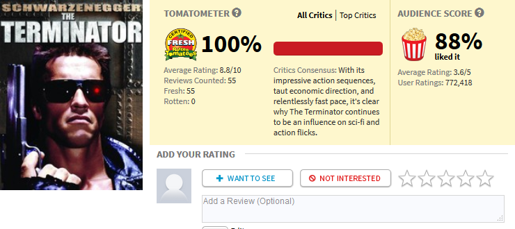 “The new Ghostbusters is failing because it stars women!”