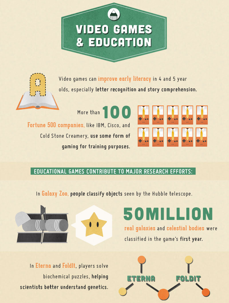 gamersagainstbigotry:  This week GAB are looking at the benefits of gaming. We’ve