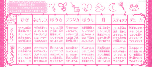 Series: Sugar Sugar RuneArtist: Anno MoyocoPublication: Nakayoshi Magazine (09/2005)Details: Chocola