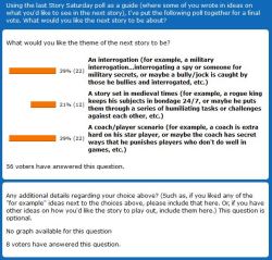 Story Saturday poll resultsThank you to all of you who voted in the Story Saturday poll, to kick off the next story.The theme for the next story was tied between two top votes. One being for an interrogation, and the other, a coach/player scenario. So