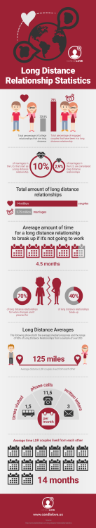 Hi! Here’s an LDR infographic worth sharing. This was emailed to us by Emilie of CandleLove.usHey Sc