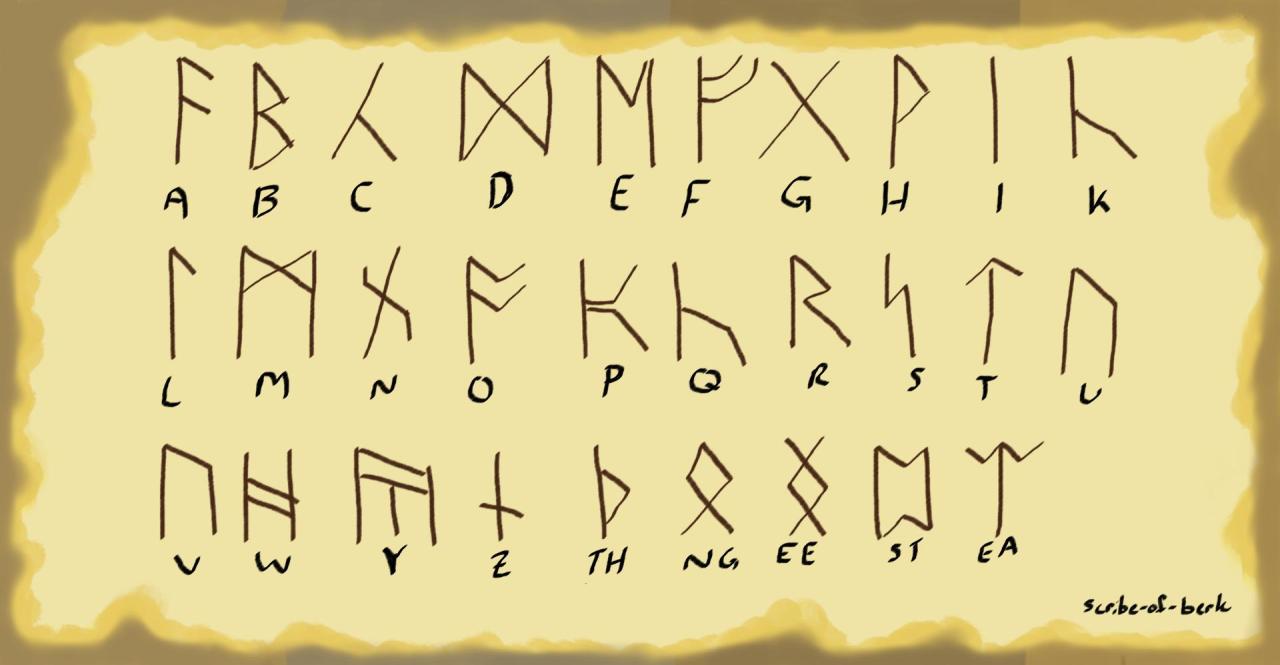 Viking Alphabet, How to Train Your Dragon Wiki